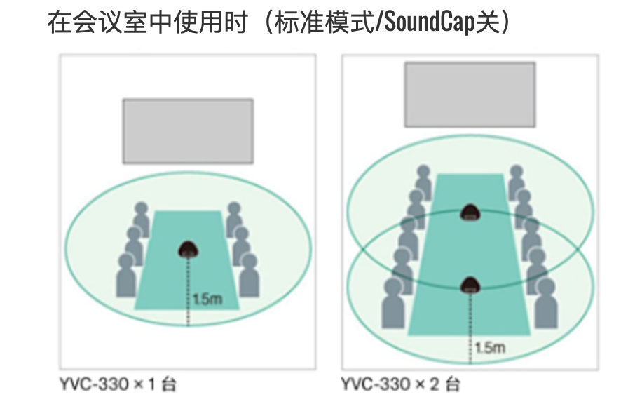 會議用麥克風(fēng)揚(yáng)聲器插圖18 會議用麥克風(fēng)揚(yáng)聲器插圖18