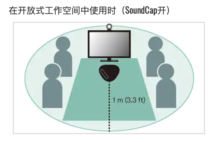 會議用麥克風(fēng)揚(yáng)聲器插圖19 會議用麥克風(fēng)揚(yáng)聲器插圖19